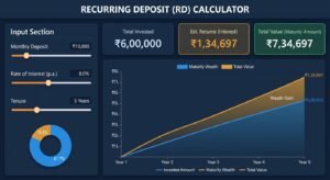 RD Calculator — Calculate Recurring Deposit Maturity Amount Online