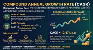 CAGR Calculator — Compound Annual Growth Rate Calculator